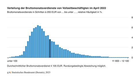 Subunternehmer/in Gehälter in Deutschland 2024 .